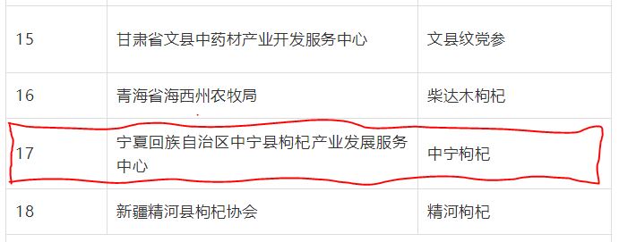 喜訊！“中寧枸杞”成功入選“中國(guó)農(nóng)業(yè)品牌目錄2019農(nóng)產(chǎn)品區(qū)域公用品牌”名單(圖文)